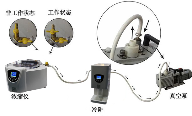 病毒真空離心濃縮儀